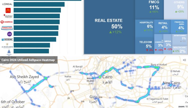 «AdMazad»: حجم إعلانات الطرق في مصر لعام 2023 بلغ 3.9 مليار جنيه