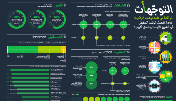 أمازون لخدمات الدفع الإلكتروني تصدر تقريراً جديداً